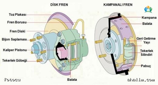 Elektrikli Bisikletlerde Disk Fren vs. Kampana Fren: Hangisi Daha İyi? — cover