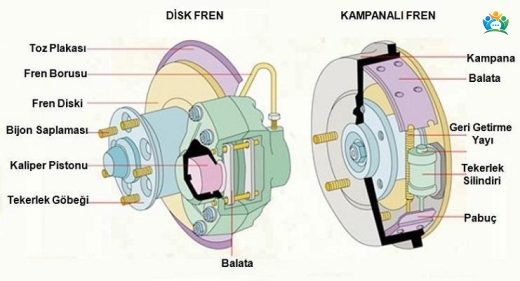 Elektrikli Bisikletlerde Disk Fren vs. Kampana Fren: Hangisi Daha İyi? — inline image