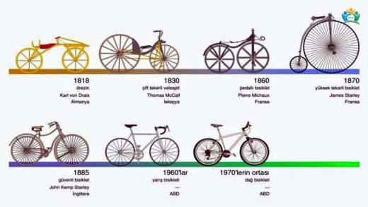 Pedaldan Elektriğe Yolculuk — inline image